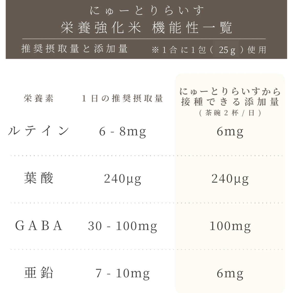 【7/31まで期間限定】まずはお試し！にゅーとりらいす2個パックアソート(雑穀米)