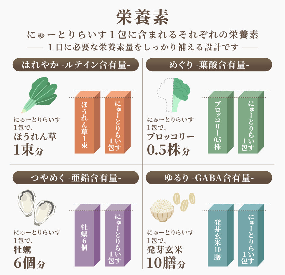 にゅーとりらいす「めぐり」葉酸-plus ( 栄養強化米 )